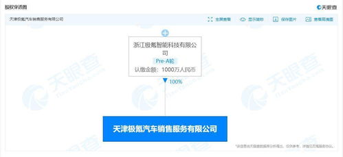 極氪深化華北布局 天津銷售服務公司成立，注冊資本1000萬